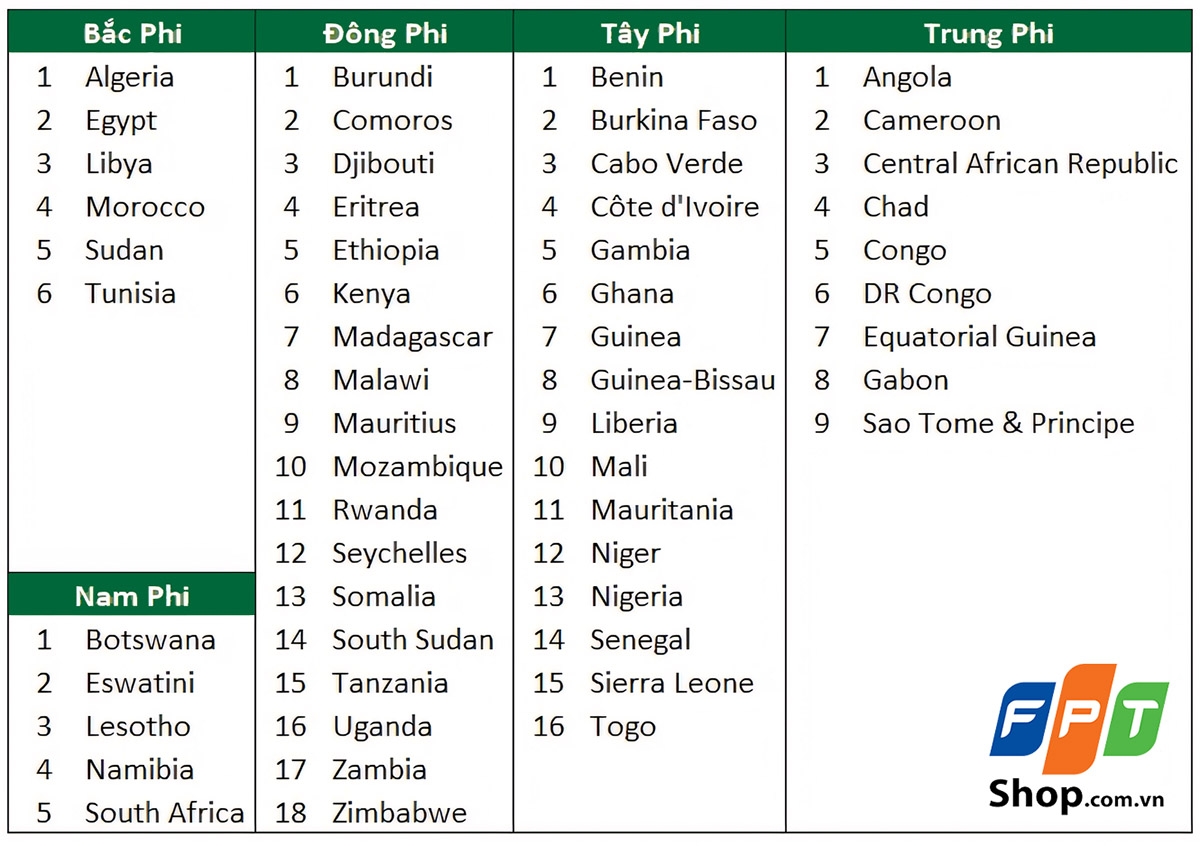 thế giới có bao nhiêu nước - hình 6