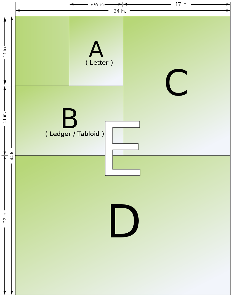 kích thước a2 2