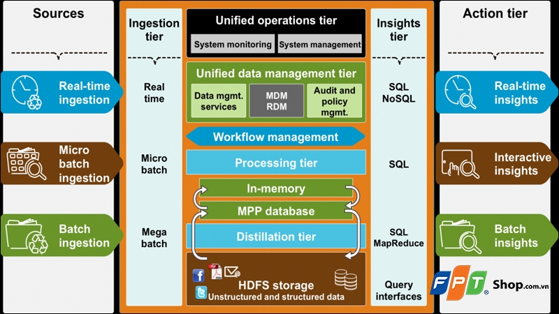 Data Lake là gì? - hình 8