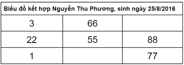 Đặt tên theo thần số học - Hình 11