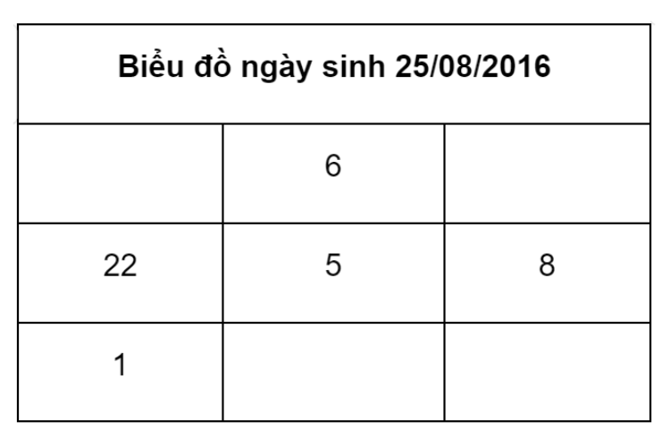 Đặt tên theo thần số học - Hình 2