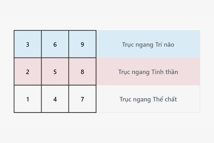 Đặt tên theo thần số học - Hình 6
