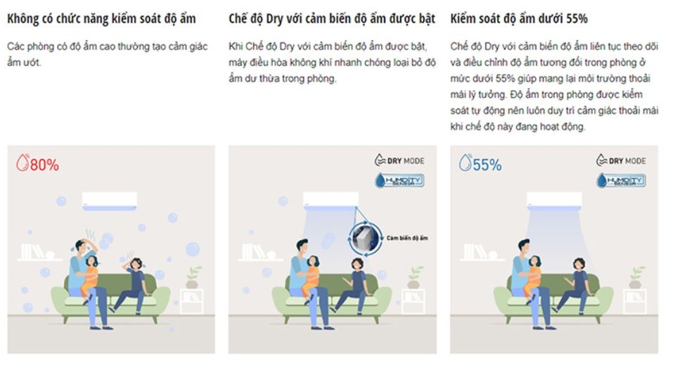 bật chế độ dry trên điều hòa panasonic 6