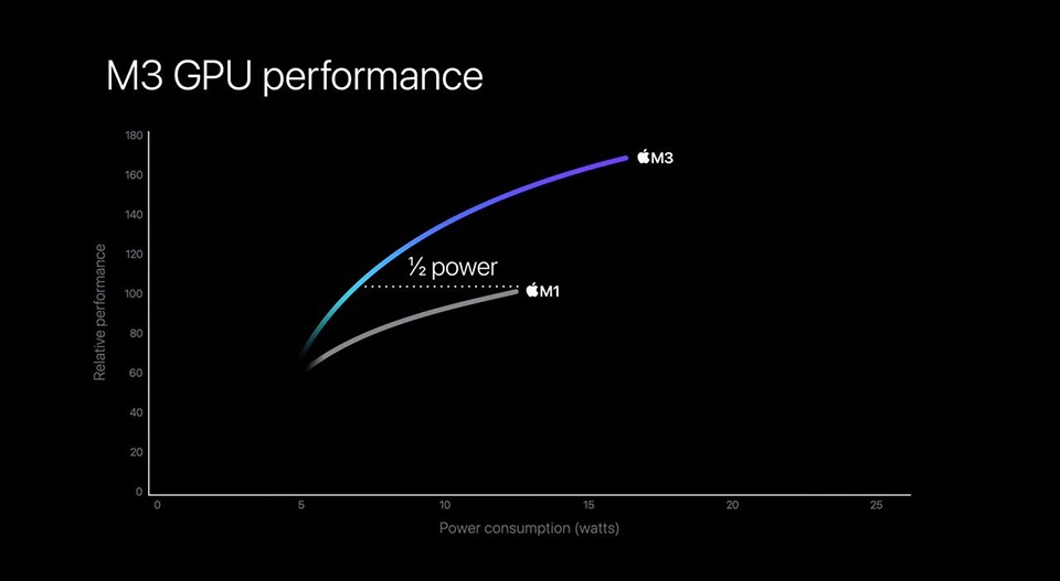 Đánh giá Apple M3 (ảnh 5)