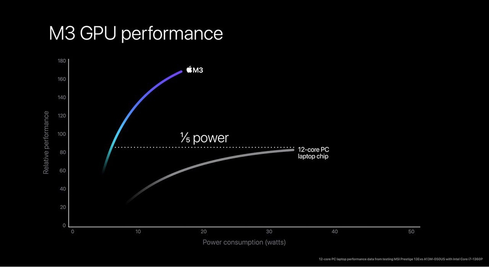 ​​Đánh giá Apple M3 (ảnh 6)