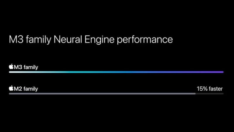 ​​Đánh giá Apple M3 (ảnh 7)