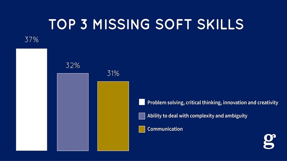 Các hệ lụy của thiếu kỹ năng mềm là gì?