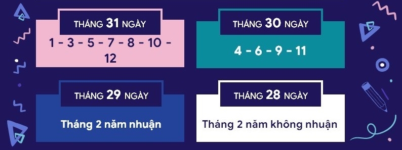 những tháng có 31 ngày 3