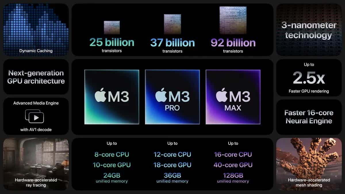 Đánh giá Apple M3 Pro (ảnh 5)
