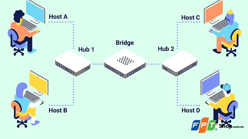Bridge là gì? - hình 1