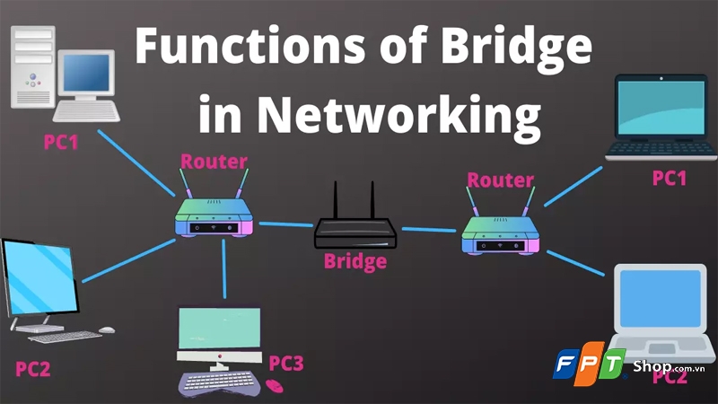 Bridge là gì? - hình 3