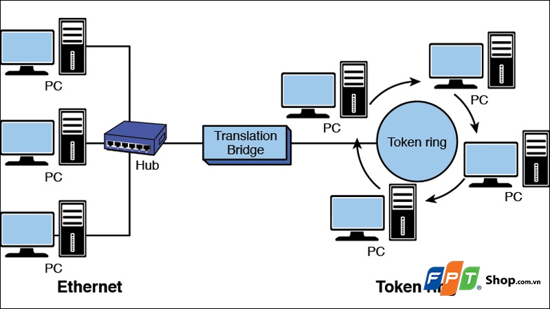 Bridge là gì? - hình 7