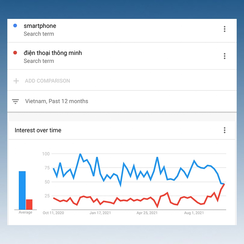 Cách vào trang Google xu hướng và sử dụng nó hiệu quả trong chiến lược Marketing 8