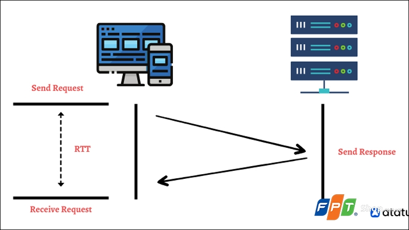 Latency là gì? - hình 5