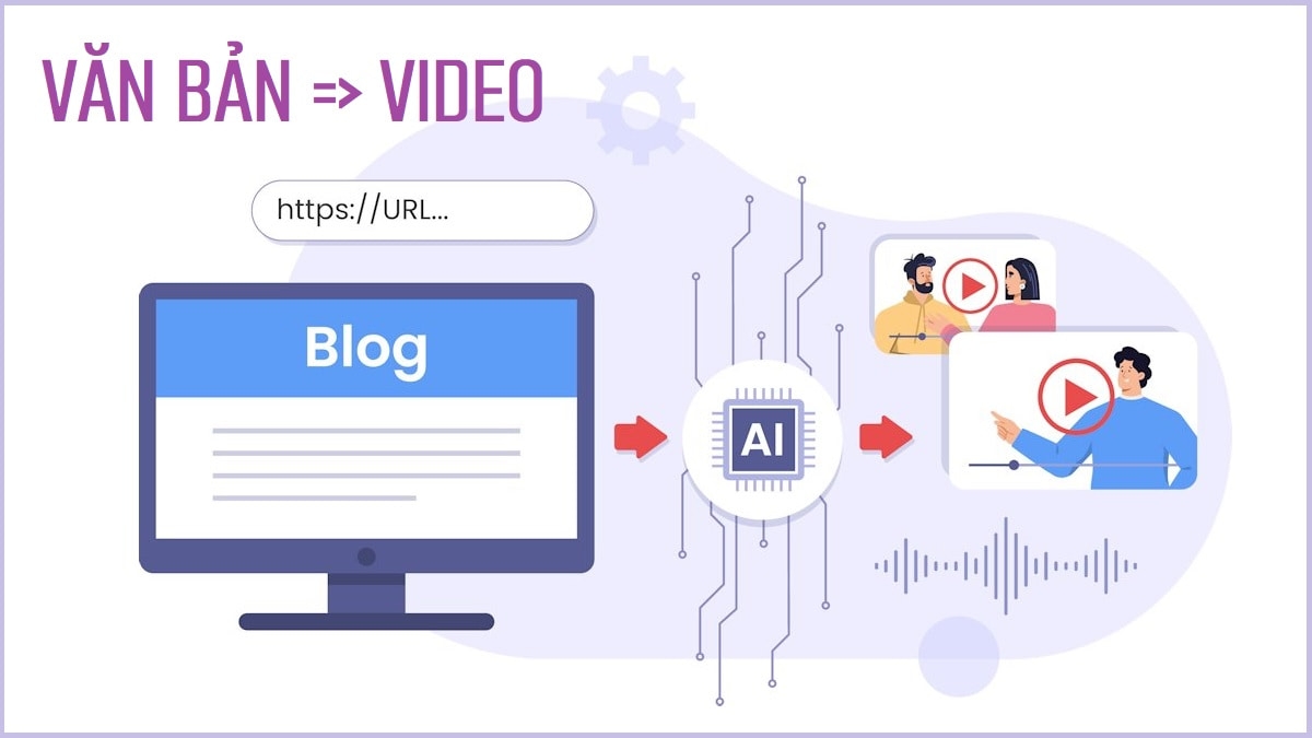 Pictory AI là gì - ảnh 2