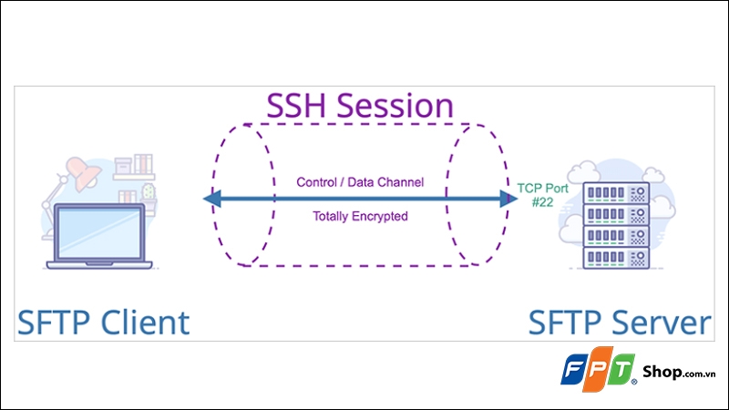 SFTP là gì?- hình 8