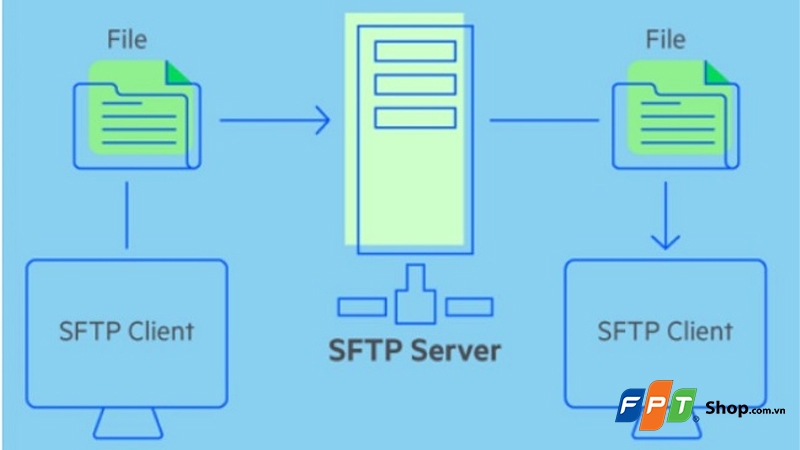 SFTP là gì?- hình 5