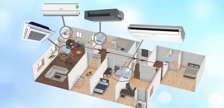 Máy lạnh Multi thường được lựa chọn cho không gian có diện tích lớn