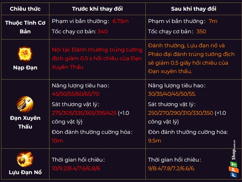 Xạ Thủ đường Rồng mạnh nhất - hình 2