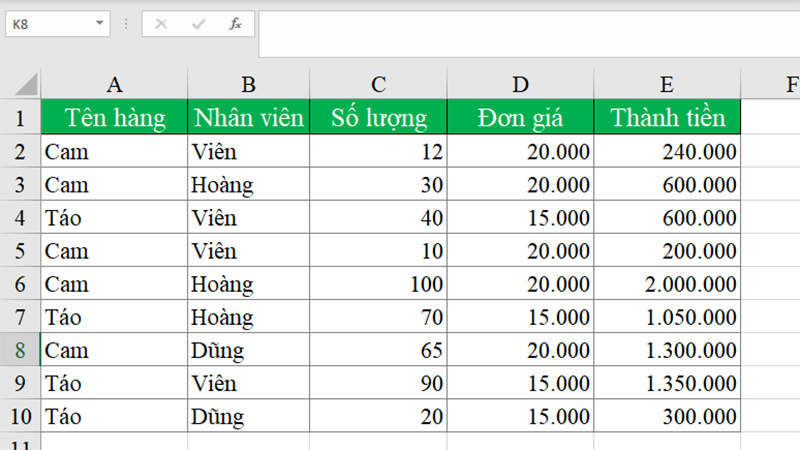 Kết quả hiển thị