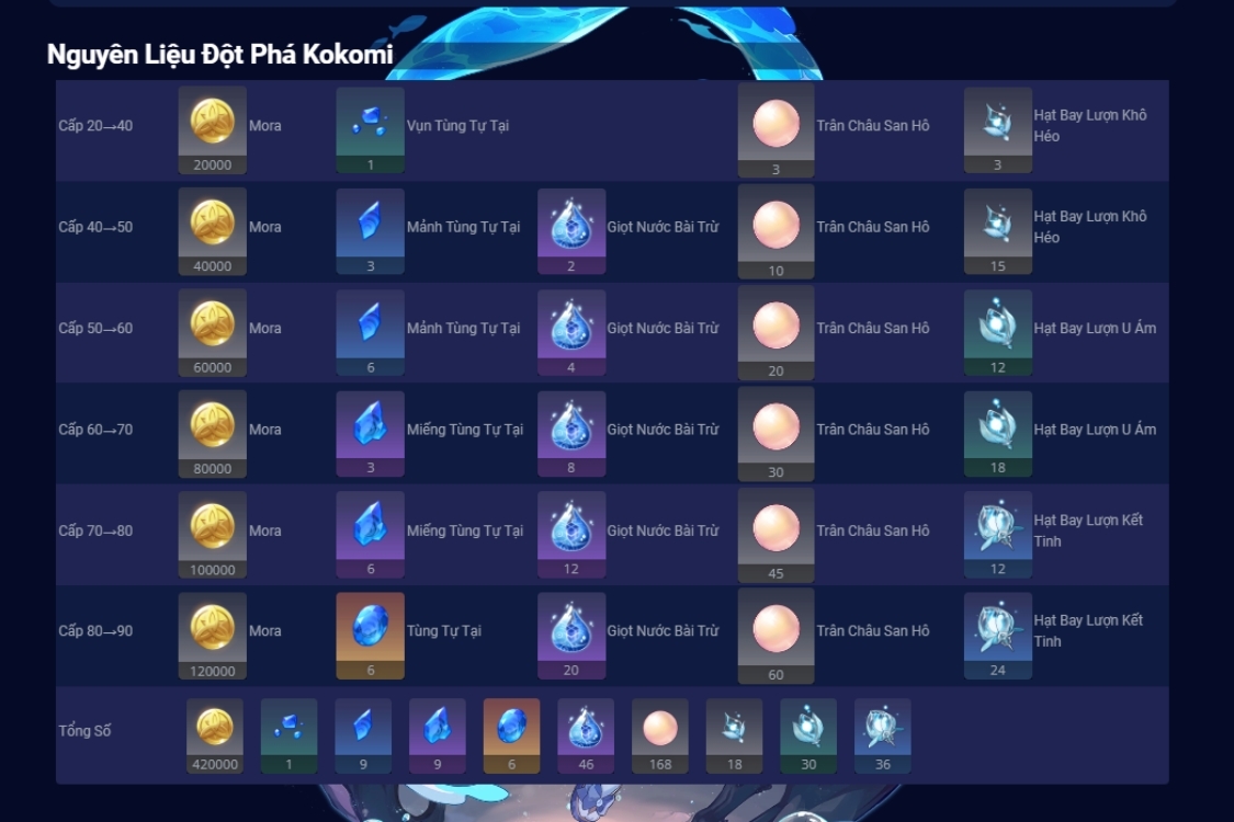 Nguyên liệu đột phá