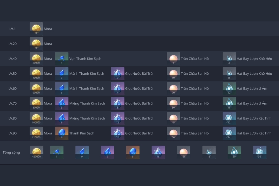 Nguyên liệu tăng kỹ năng