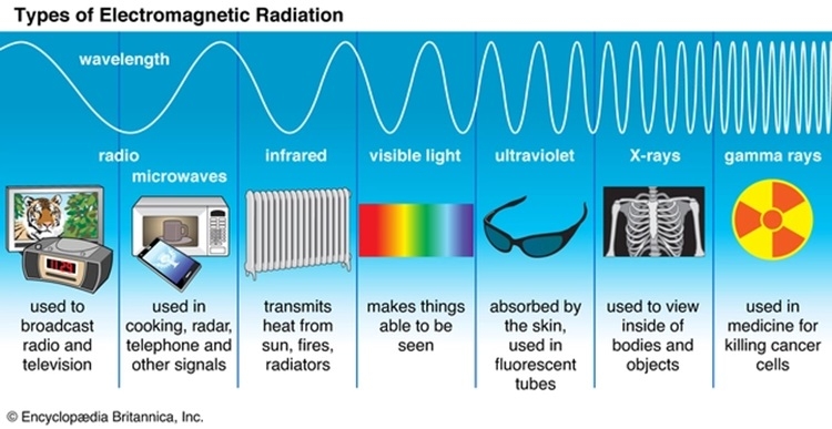Tia gamma là gì, con người hiện nay có thể hoàn toàn làm chủ và sử dụng nó? 1