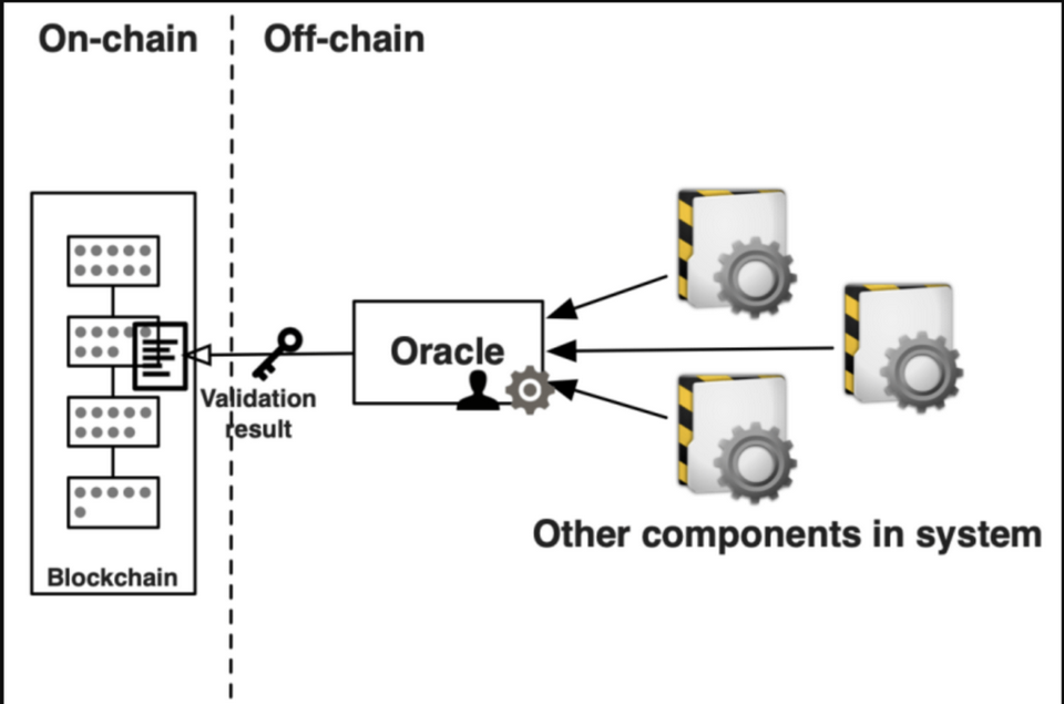 Cách ứng dụng Oracle chuẩn xác
