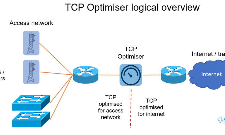 Truyền thông tin từ xa và điều khiển từ xa