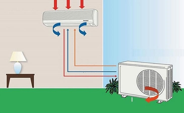 Vị trí lắp cục nóng máy lạnh ở đâu là tốt nhất để không ảnh hưởng đến tuổi thọ của máy lạnh? 2