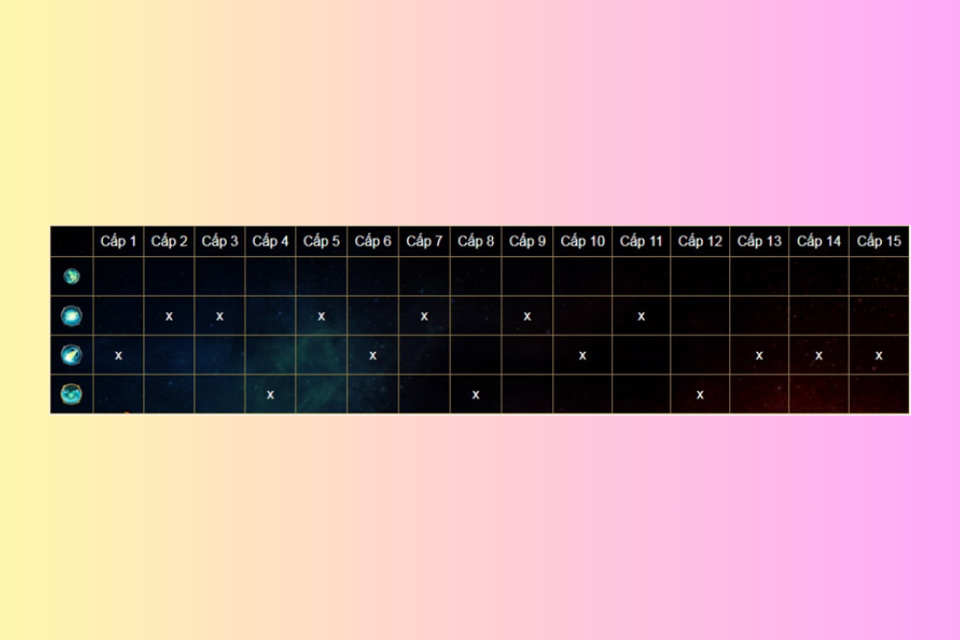 Cách cộng kỹ năng