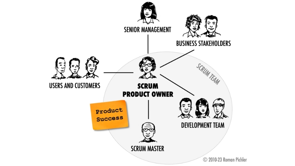 product owner là gì