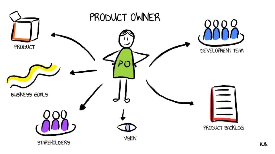 vai trò của product owner