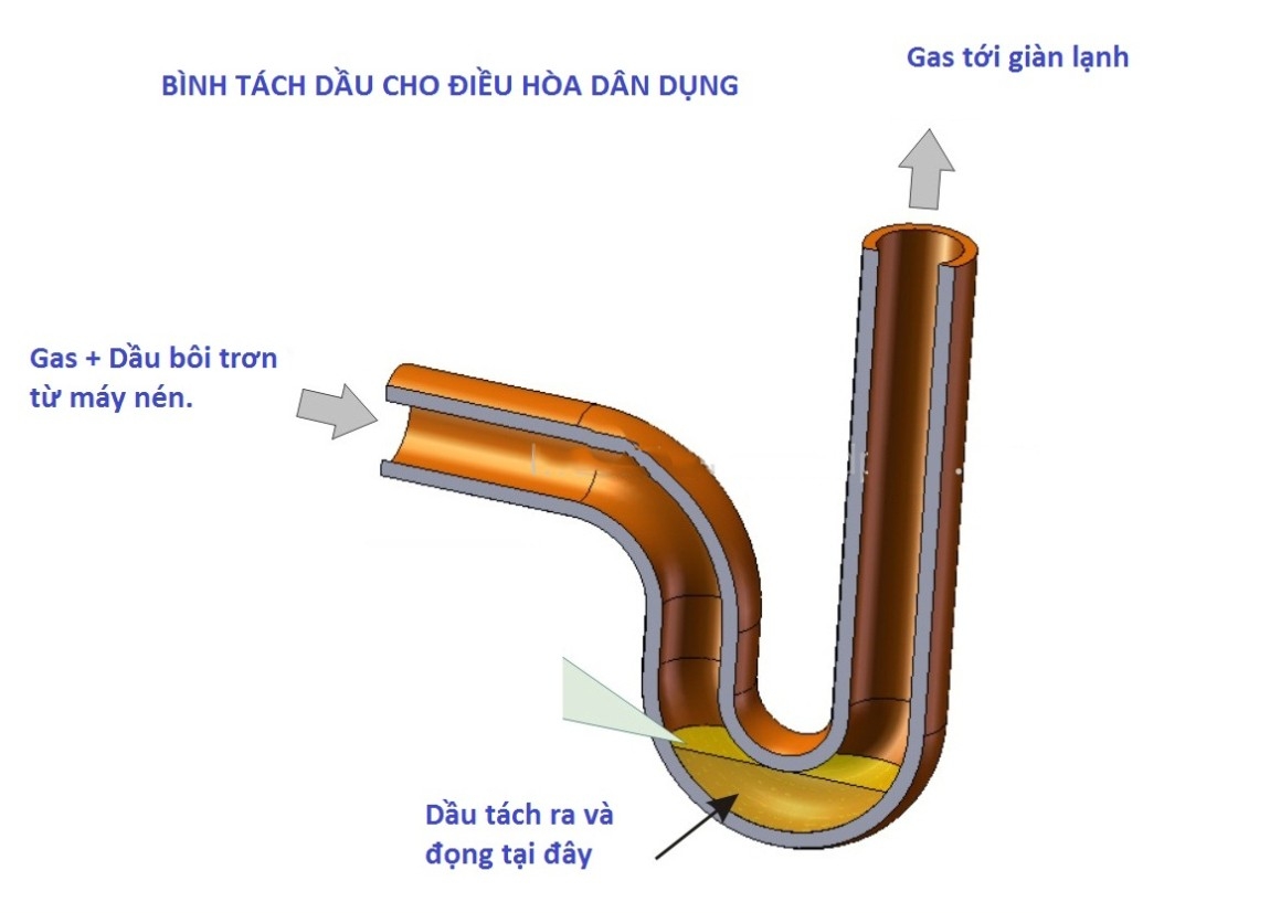 Bẫy dầu điều hoà - hình 3