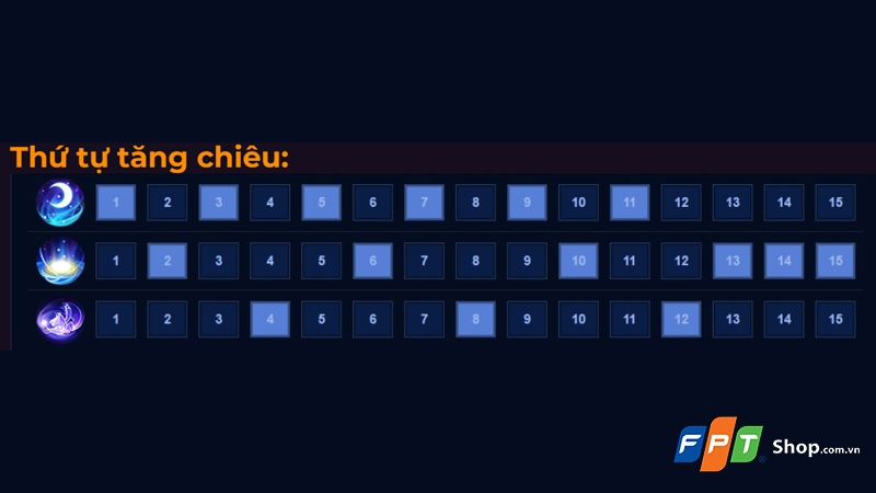 Cách chơi Lindis - hình 3