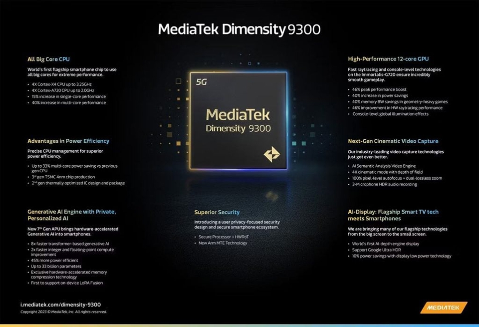 MediaTek Dimensity 9300 ra mắt (ảnh 2)
