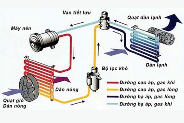 Máy lạnh là gì (Hình 5)