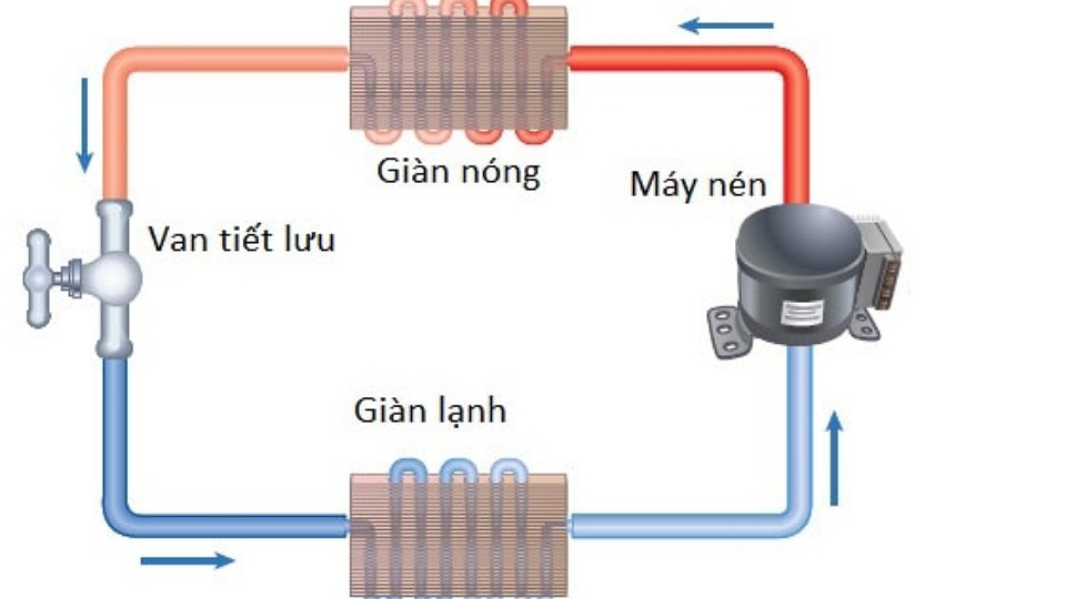 Nguyên lý hoạt động của dàn nóng