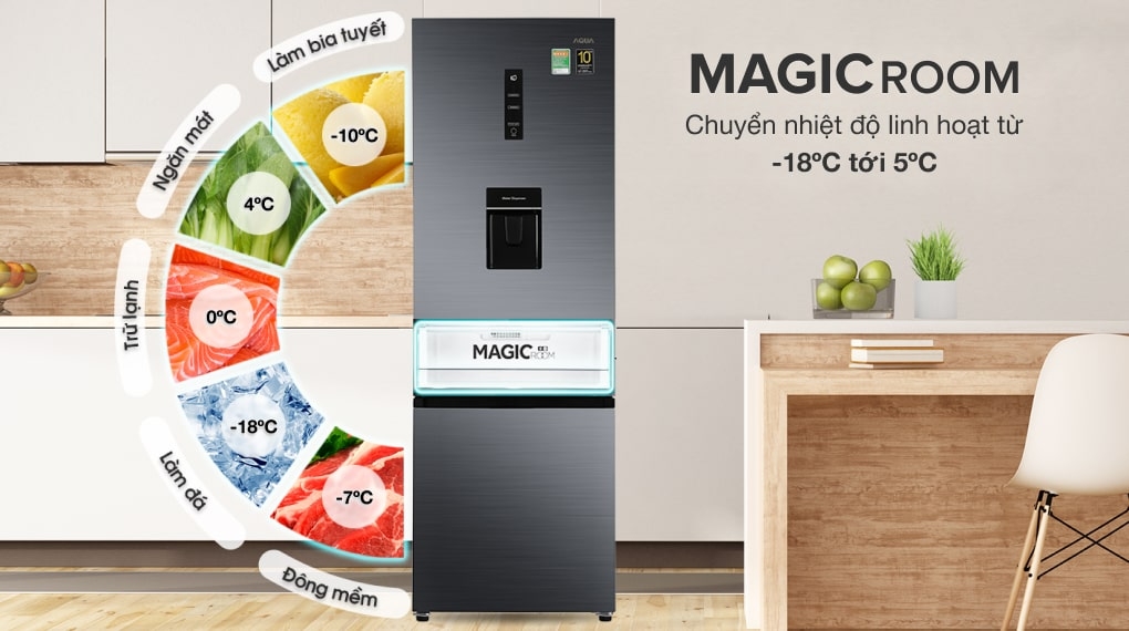 tủ lạnh inverter có tốt không - Ảnh 8