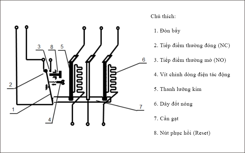rơ le nhiệt tủ lạnh là gì - Ảnh 2