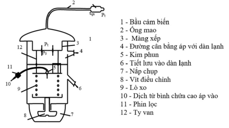 Van tiết lưu máy lạnh hình 3