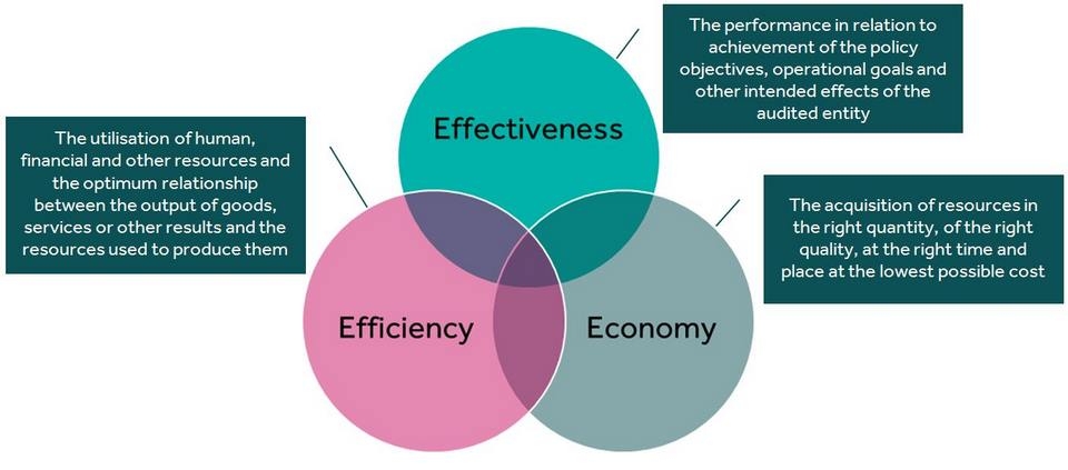 Các chế độ mới được tận dụng