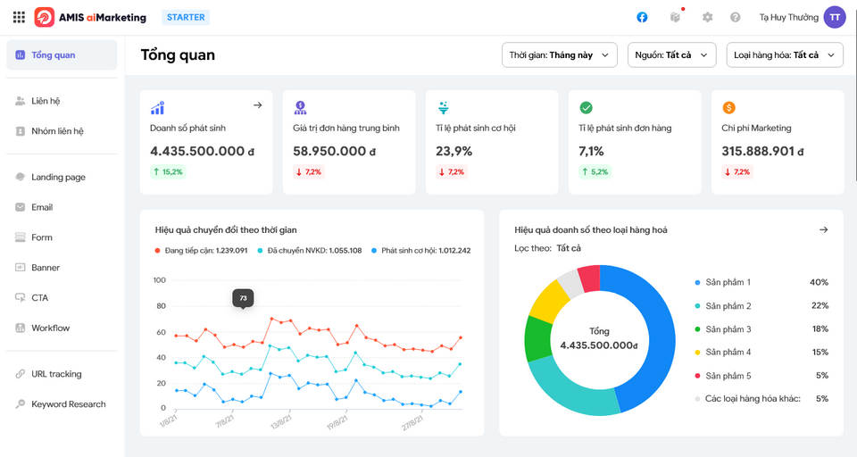 Theo dõi thông tin trực tuyến