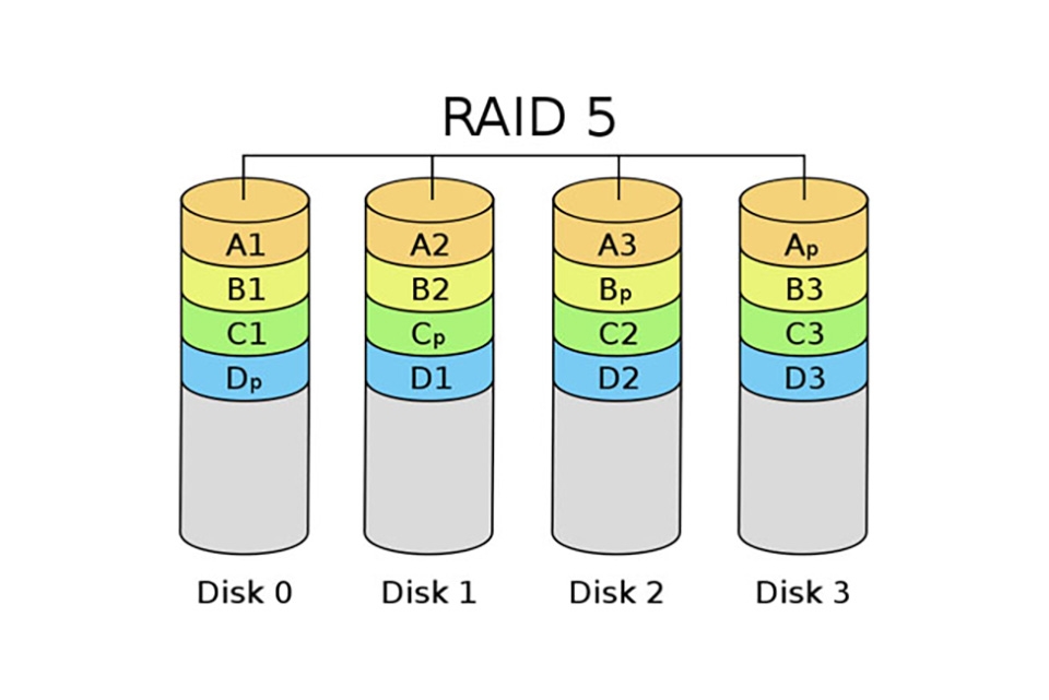 RAID 5