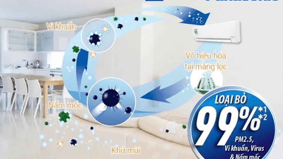 Công nghệ lọc không khí Nanoe-G