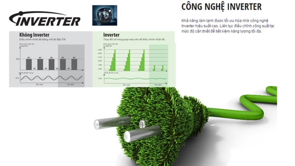 Lựa chọn công nghệ tích hợp trong tủ đông mới Inverter để tiết kiệm lượng điện năng