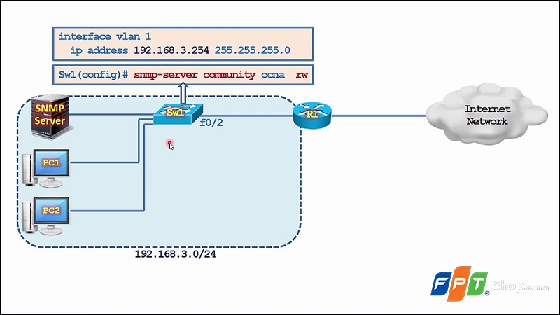 SNMP là gì? - hình 8