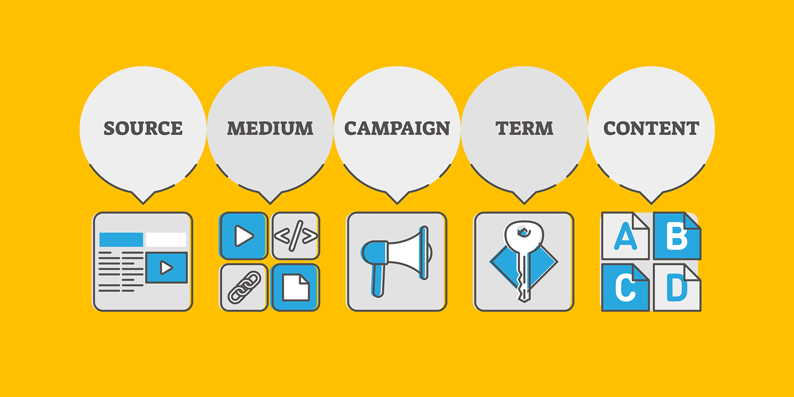 Các thành phần của UTM