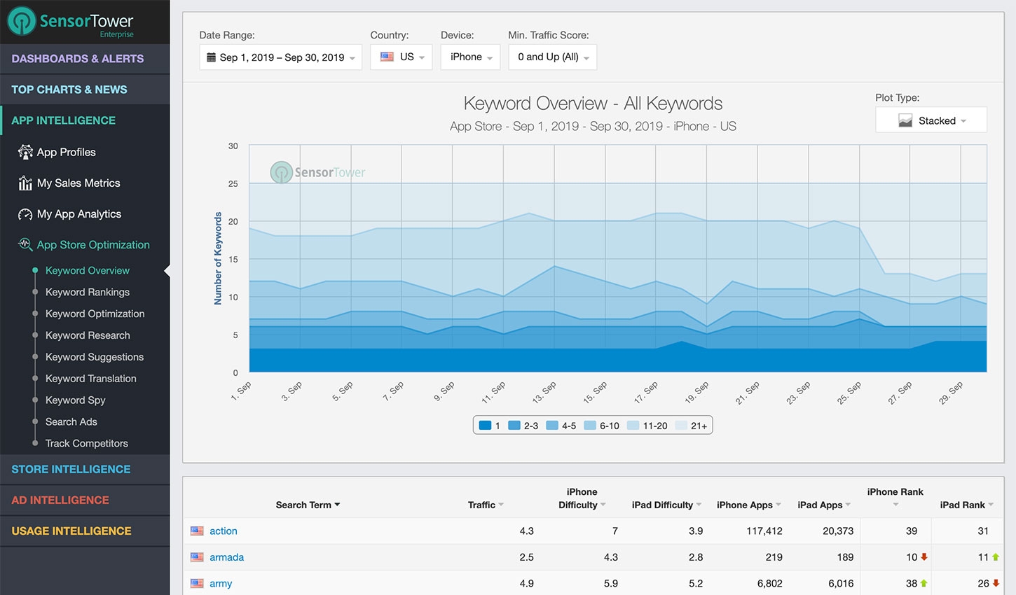 Các công cụ hỗ trợ trong quá trình ASO