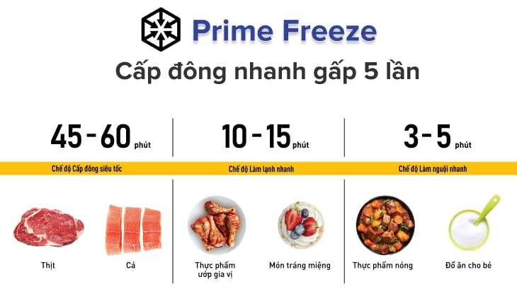 Ngăn cấp đông siêu tốc Prime Freeze có đặc điểm gì? Cách sử dụng ngăn cấp đông hiệu quả 2
